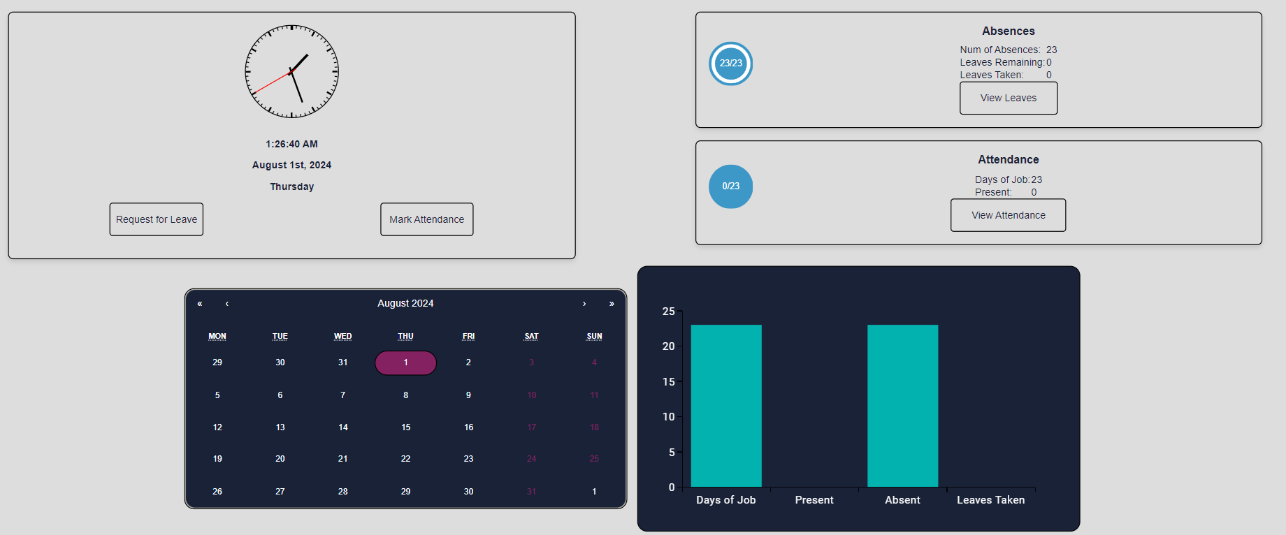 Employee Attendance and Leave Management System